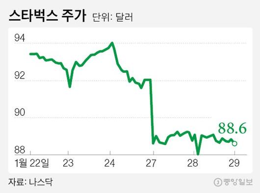 중앙일보