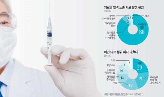 중앙일보