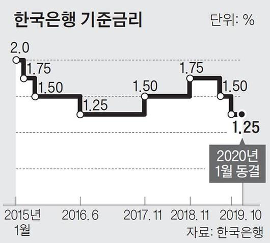 중앙일보