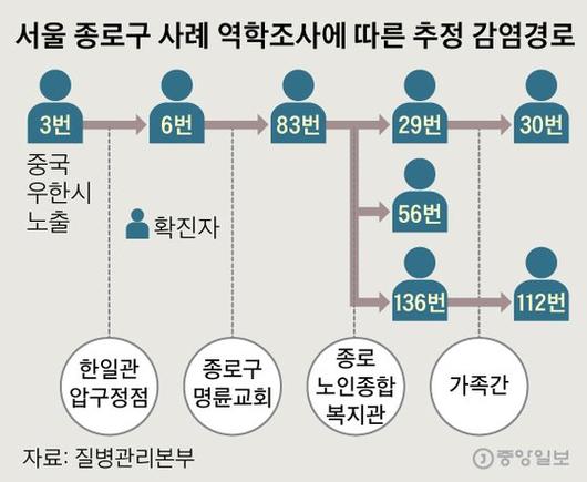 중앙일보