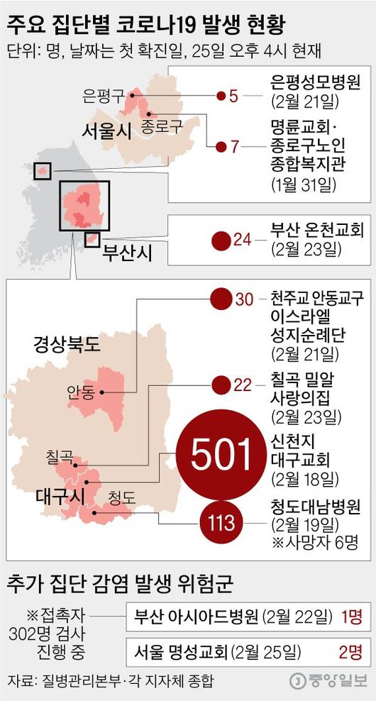 중앙일보