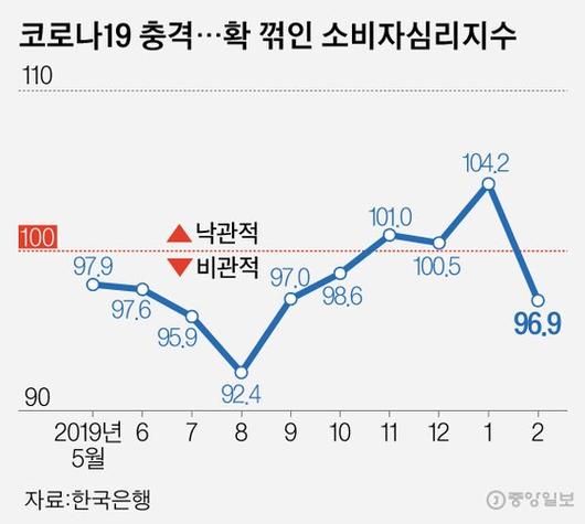 중앙일보