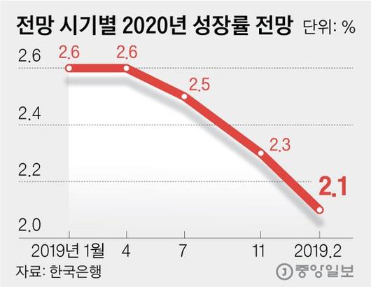 중앙일보