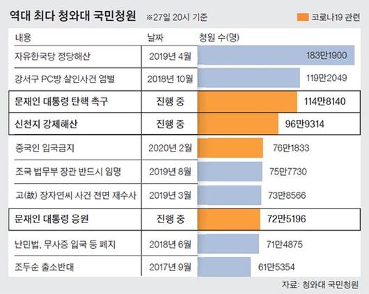 중앙일보