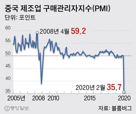 중앙일보