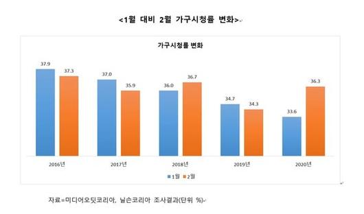 중앙일보