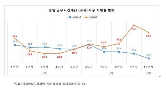 중앙일보