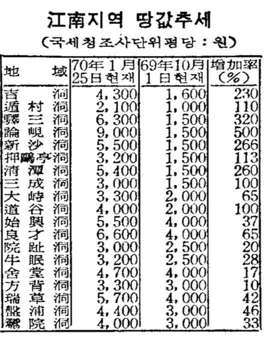 중앙일보