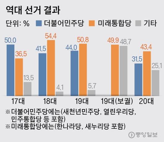 중앙일보