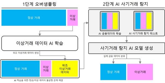 중앙일보