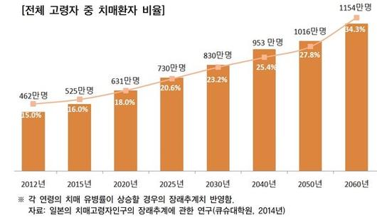 중앙일보