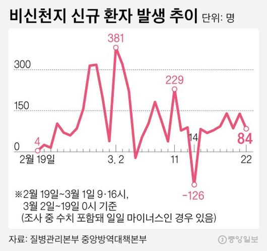 중앙일보