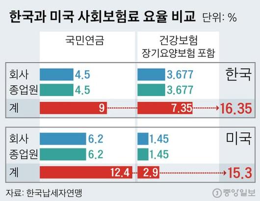 중앙일보