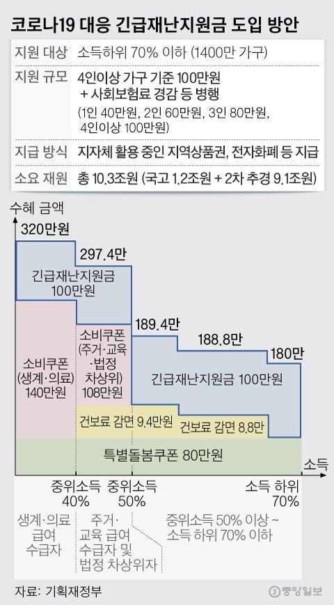 중앙일보