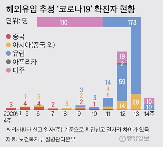 중앙일보