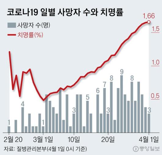 중앙일보