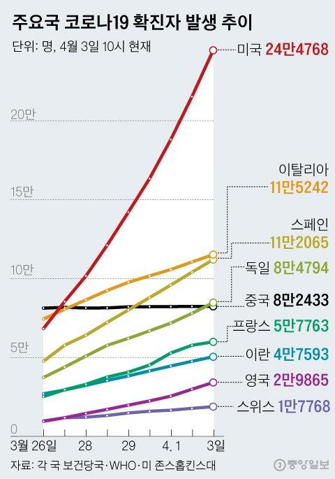 중앙일보