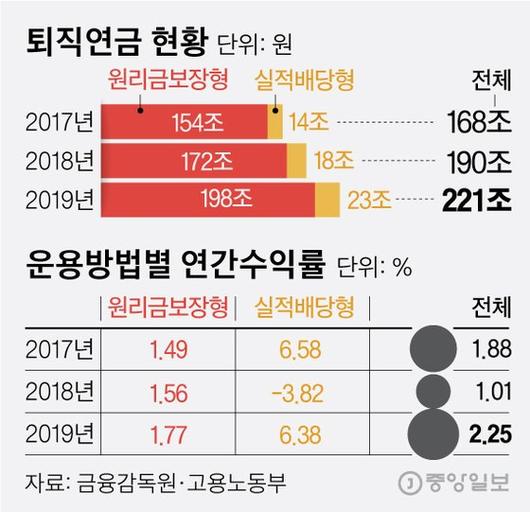 중앙일보