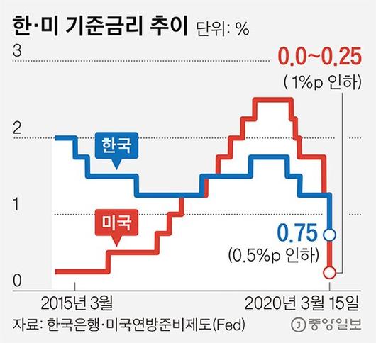 중앙일보