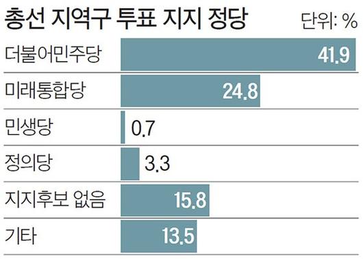 중앙일보