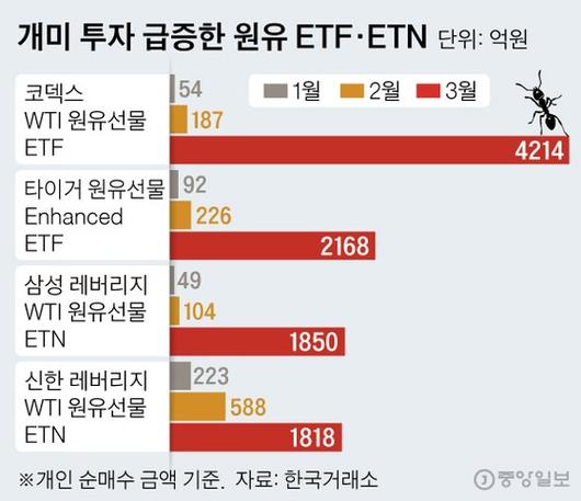 중앙일보