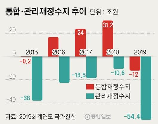 중앙일보