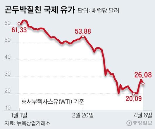 중앙일보