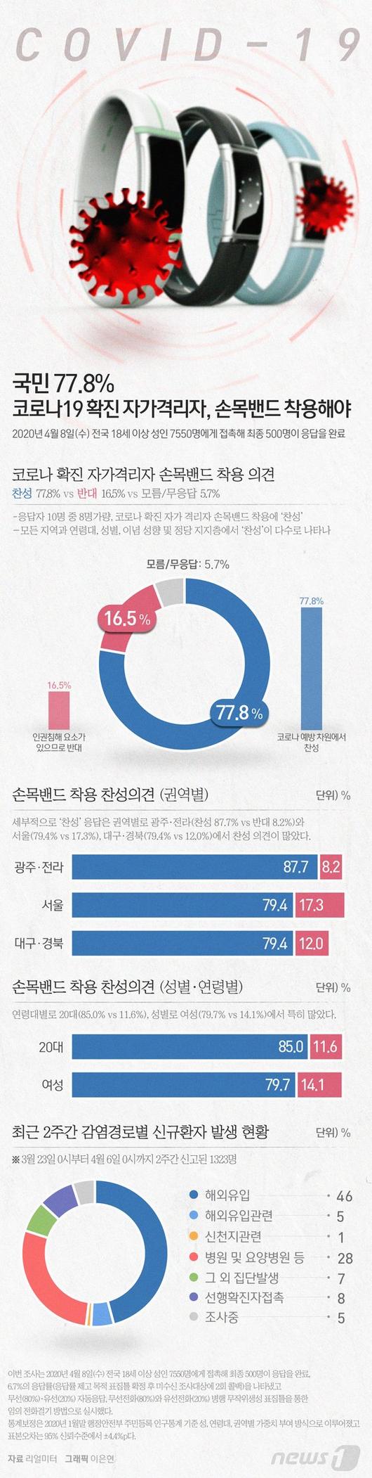 중앙일보