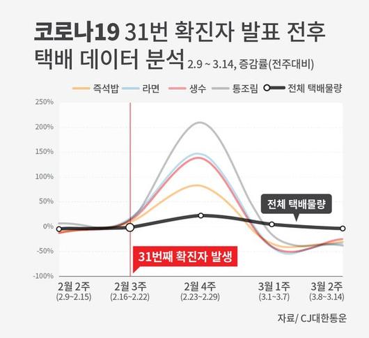 중앙일보