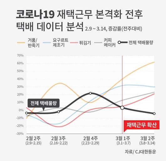 중앙일보