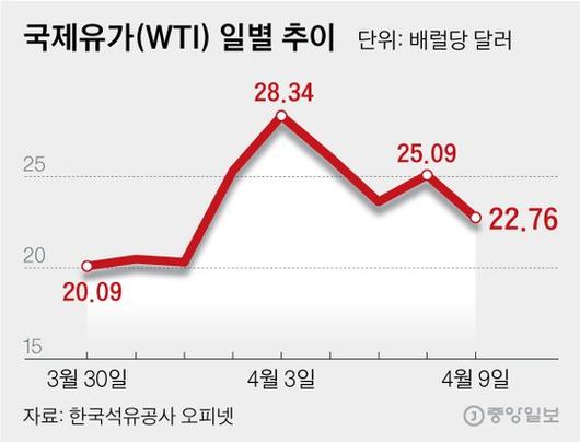 중앙일보