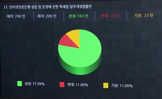 중앙일보