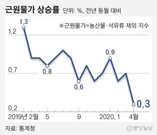 중앙일보