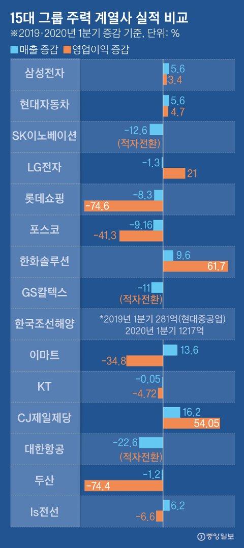 중앙일보