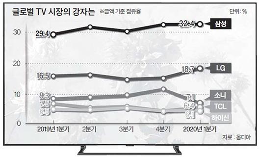 중앙일보