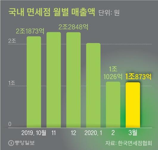 중앙일보