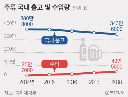 중앙일보