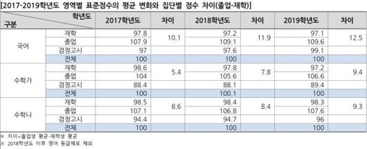 중앙일보