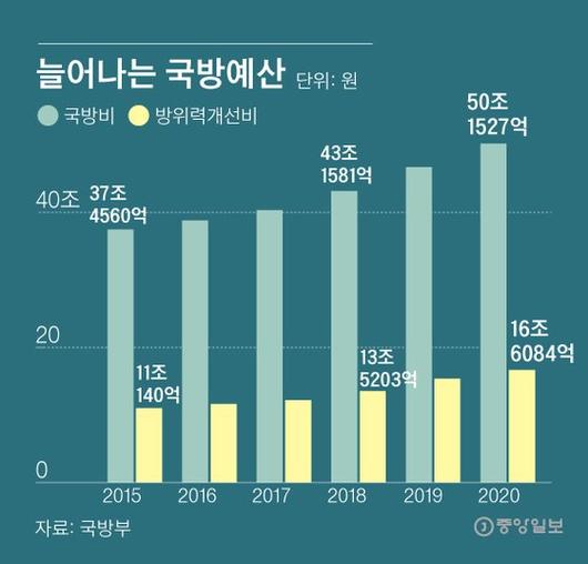 중앙일보