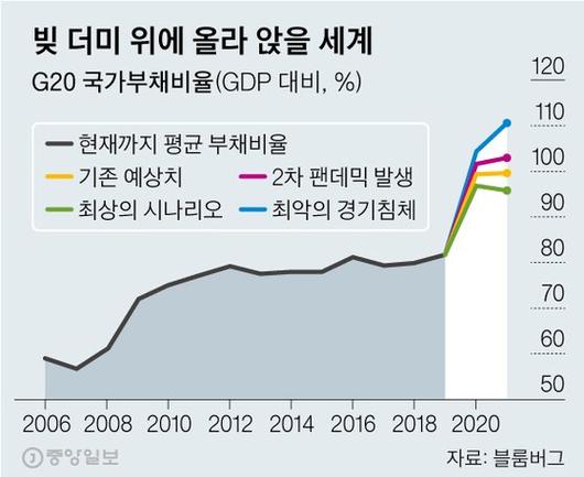 중앙일보