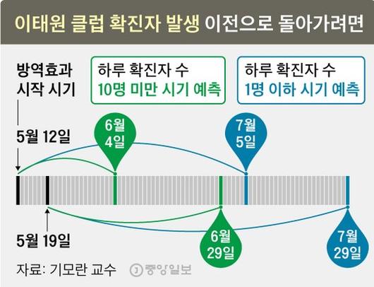 중앙일보