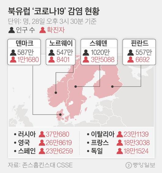 중앙일보