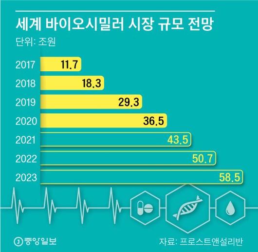 중앙일보