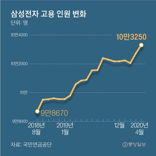 중앙일보