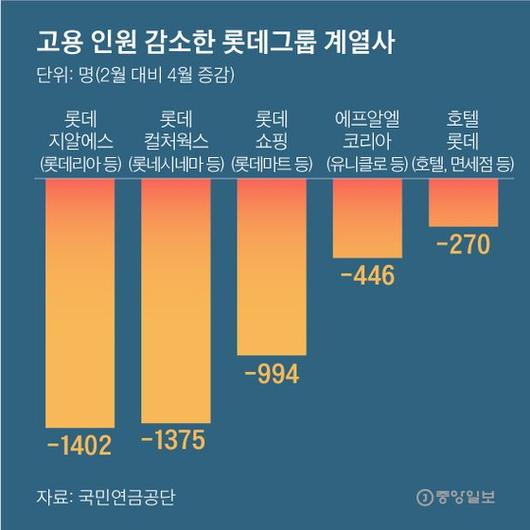 중앙일보