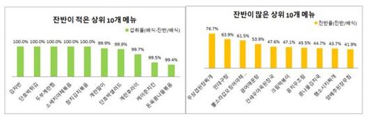 중앙일보