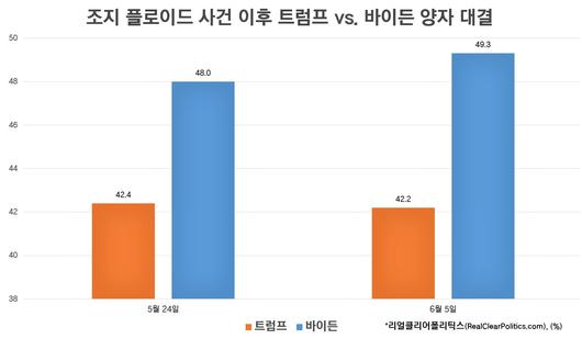 중앙일보