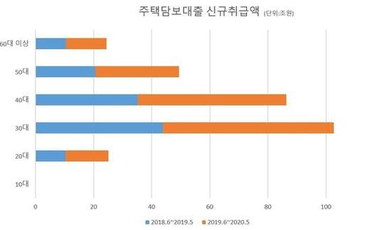 중앙일보