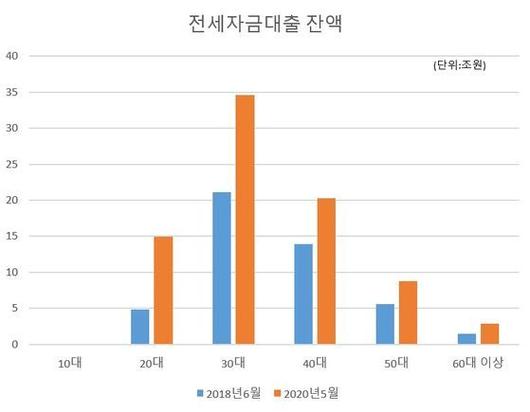 중앙일보