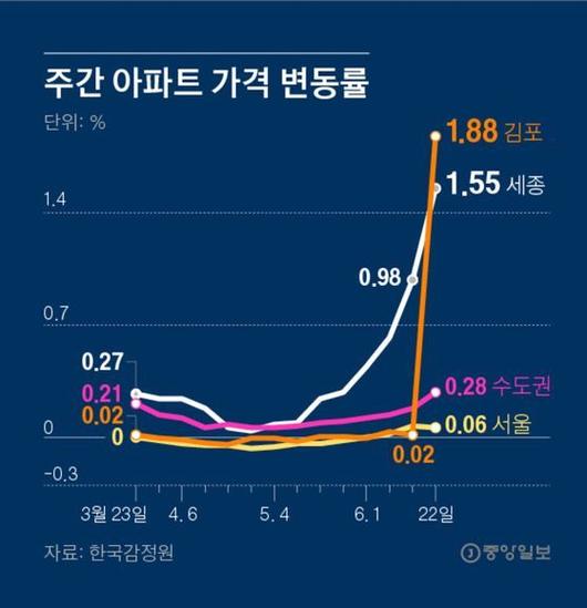 중앙일보